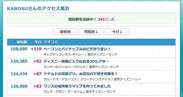 クチコミ閲覧数の画面