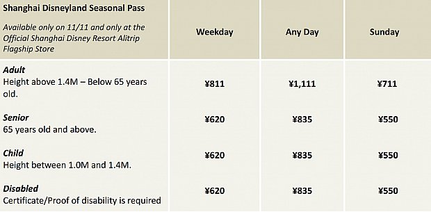 上海ディズニーランドのシーズナルパスの価格表