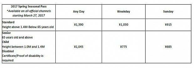シーズナルパスの価格表。全期間、平日、日曜日で3種類のパスを販売。全期間で1390元なので、3日間インするならシーズナルパスがお得。