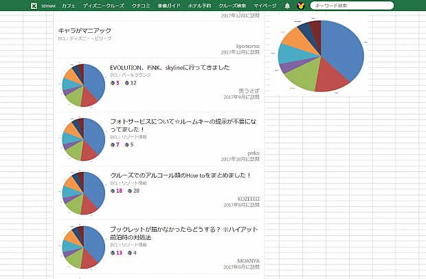 画面内の画像を一瞬で円グラフに変換！これは明らかにエクセルで仕事しています！もう一度、F2キーを押せば元の画像に戻りますので、「背後に上司を感じたらF2キー」と覚えておきましょう。