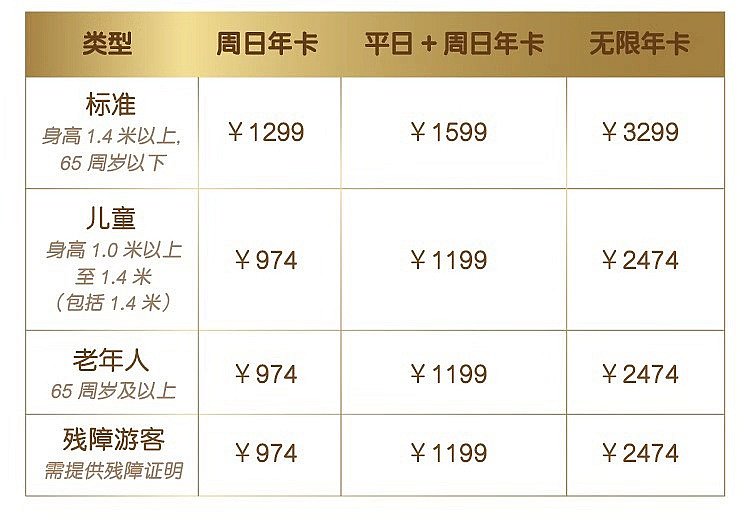 3種類の価格表です。
(C) Disney