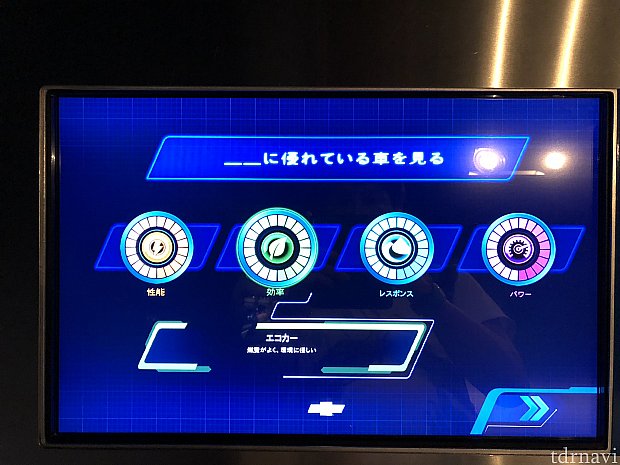 ちょっと日本語は変ですが、自分の好みの性能を選びます。