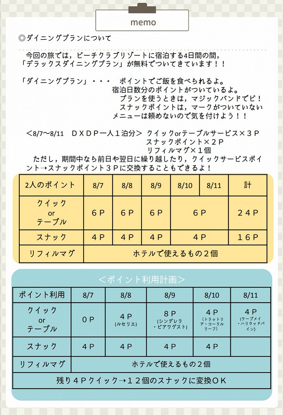 自分用にしおりを作ったときにまとめたものです。
こうやってまとめると、レストランの予定とポイントの使い方もわかりやすかったかな?