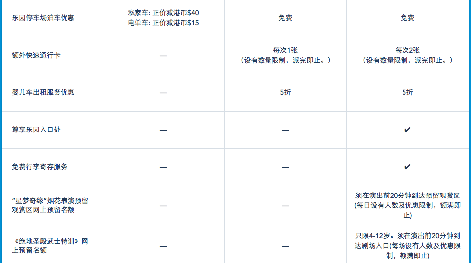 専用入口、荷物預けが無料(100HKD/個)。