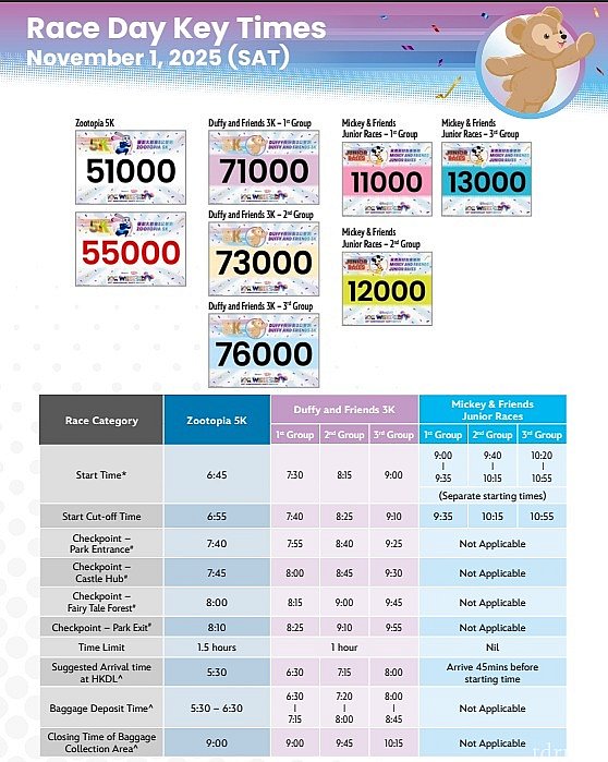 各レースのゼッケンとチェックポイント通過期限