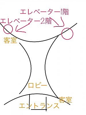 ランドリー場所わかりにくくてすいません。