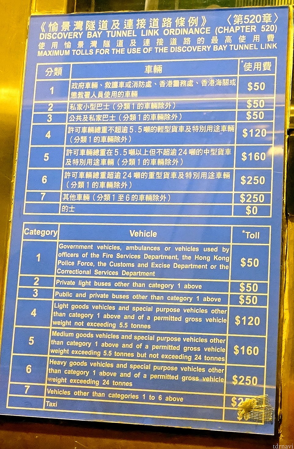 料金所の料金表がこちら。タクシーは0ドルと書かれています。